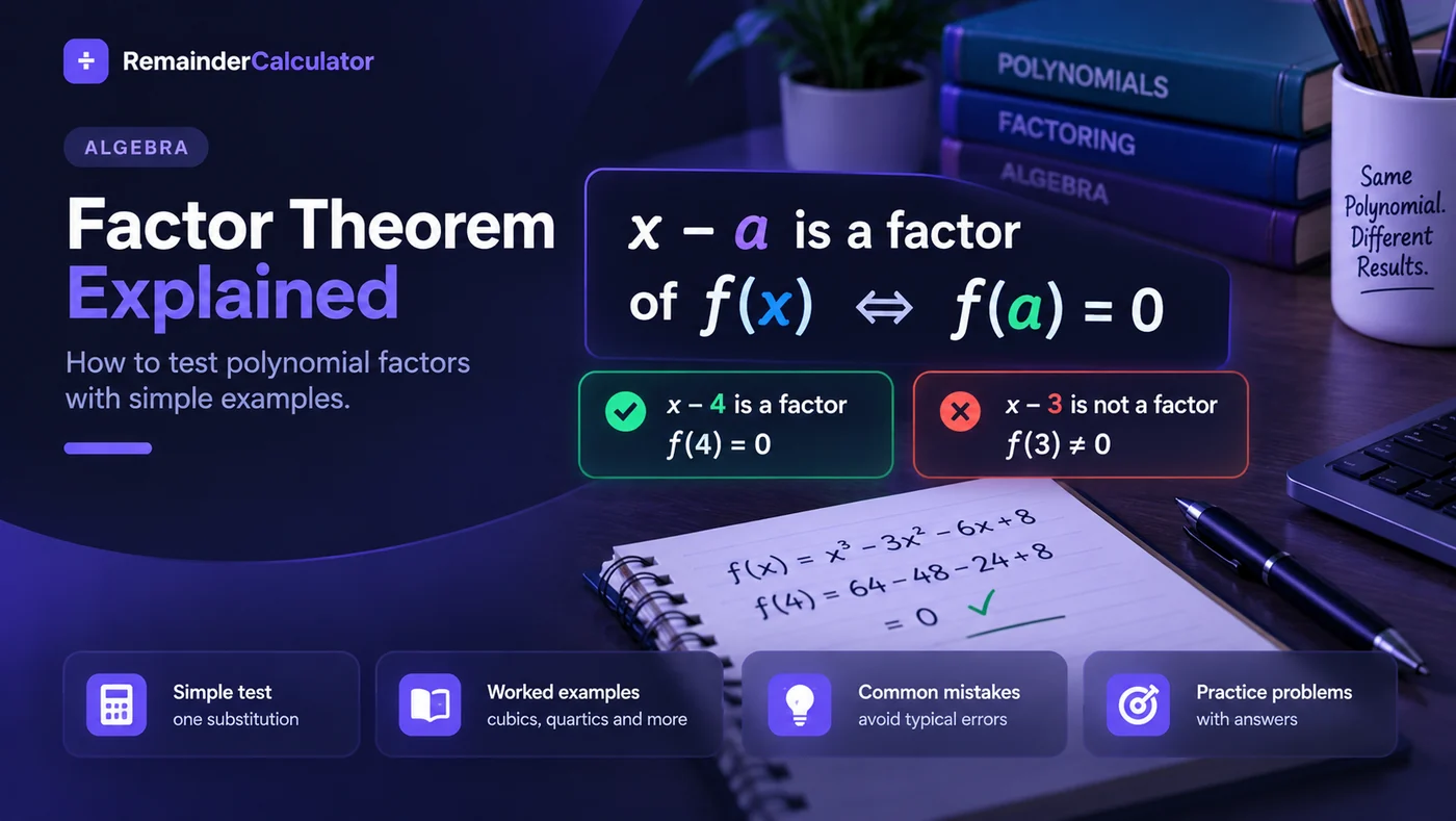 x minus a is a factor of f of x exactly when f of a equals zero, tested on x cubed minus 3x squared minus 6x plus 8 where f of 4 is zero and f of 3 is not