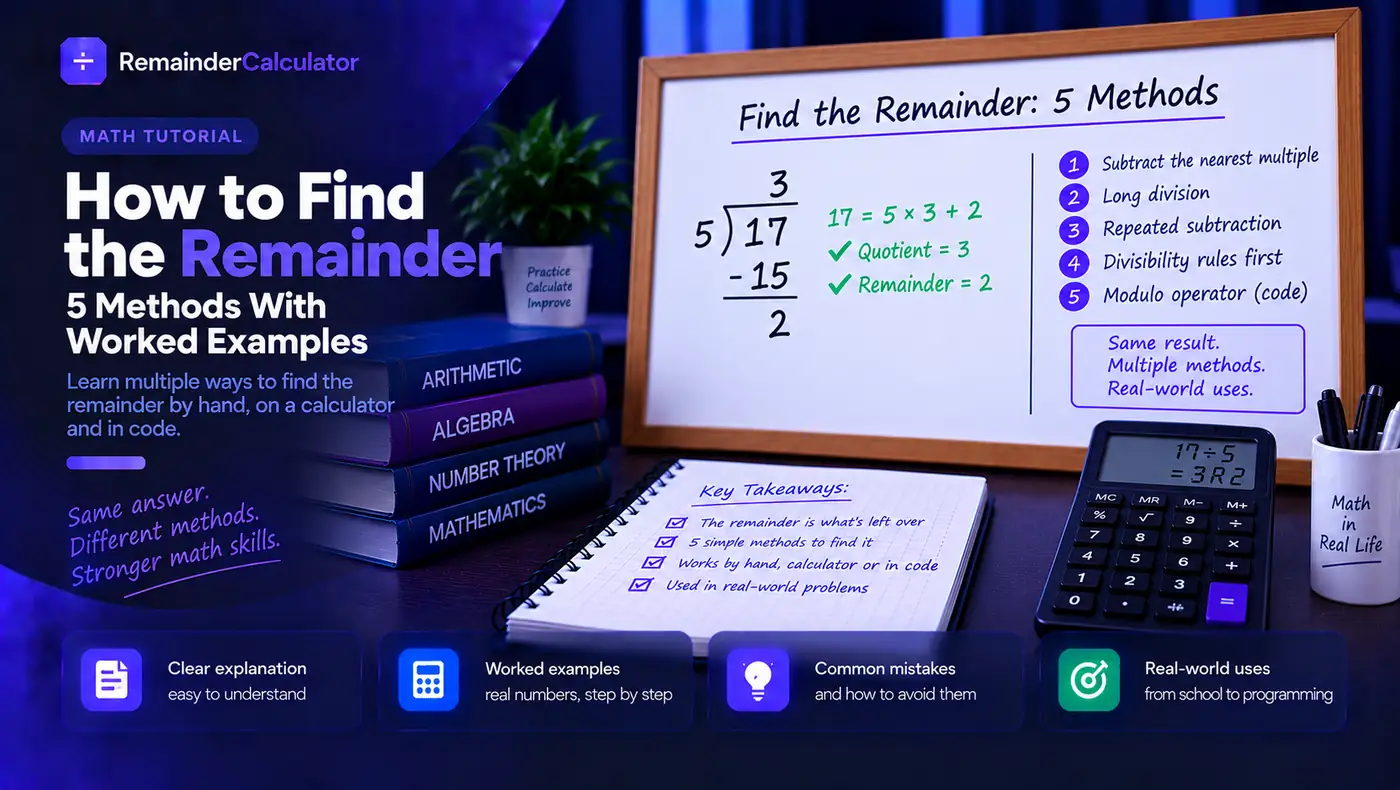 Five methods for finding a remainder listed beside the worked division 17 equals 5 times 3 plus 2